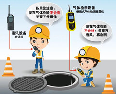 峪泉镇有限空间操作说明